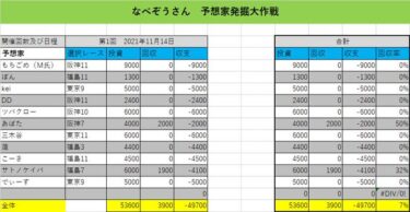オプチャの予想家に丸乗り企画、第1回