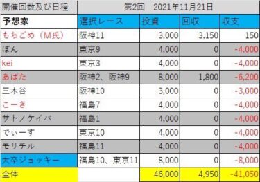 第3回　乗りプロ企画