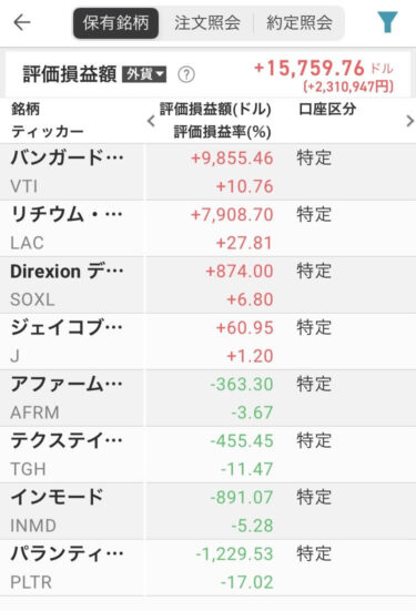11/20の持ち株推移とポイ活結果