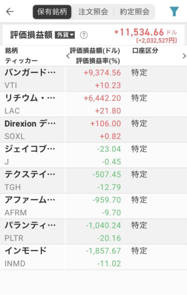 11/24の持ち株推移とポイ活結果