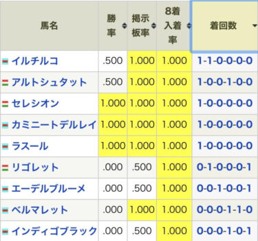 2歳世代　クラシックへの道