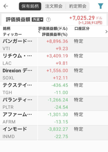 12/8の持ち株推移とポイ活結果