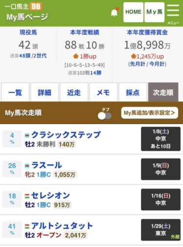 2021年の一口馬主結果あれこれ
