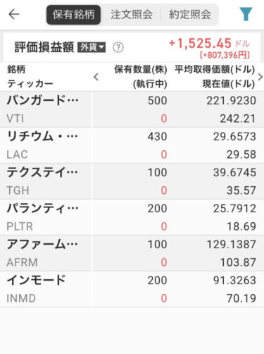 2021/12/31　の米株状況