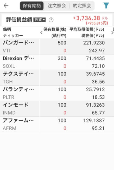 1/4の持ち株状況