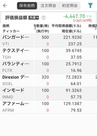 1/6の持ち株状況