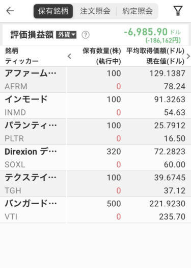 1/11の持ち株状況