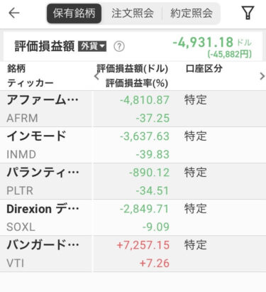 1/12の持ち株状況
