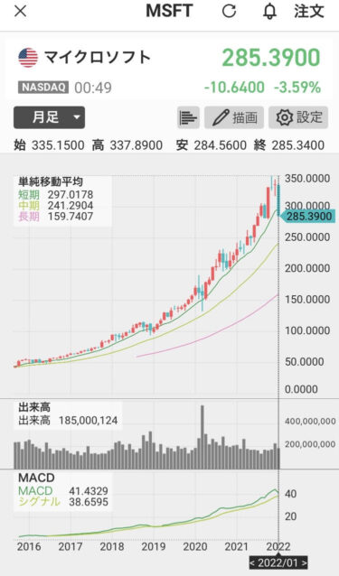 新シリーズ　マイナス300万→0を目指せ！