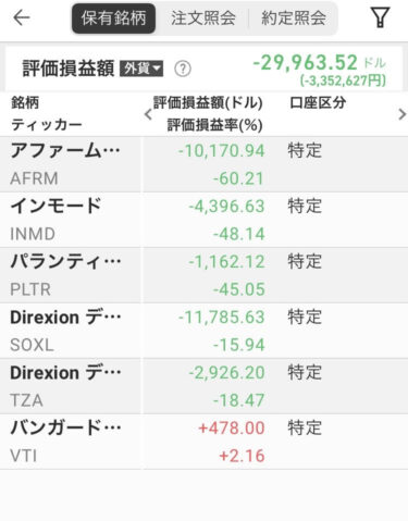マイナス300万→0を目指せ！　17日目